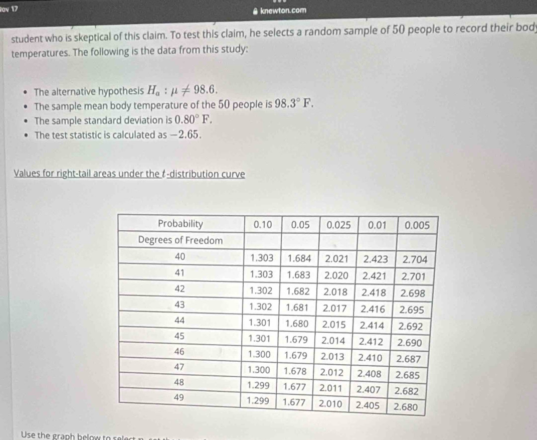 lov 17 A knewton.com
student who is skeptical of this claim. To test this claim, he selects a random sample of 50 people to record their body
temperatures. The following is the data from this study:
The alternative hypothesis H_a:mu != 98.6.
The sample mean body temperature of the 50 people is 98.3°F.
The sample standard deviation is 0.80°F.
The test statistic is calculated as −2.65.
Values for right-tail areas under the t-distribution curve