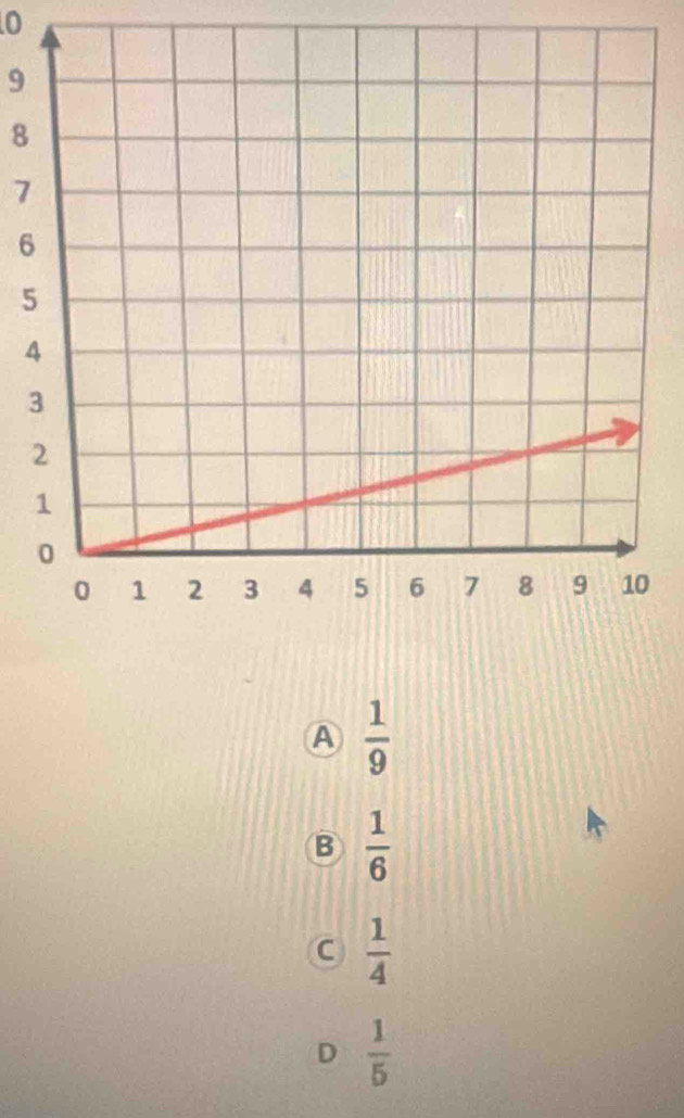 9
8
7
6
5
4
3
A  1/9 
B  1/6 
C  1/4 
D  1/5 
