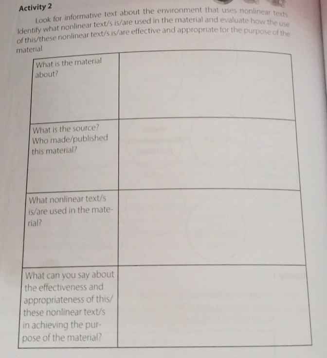 Activity 2 
Look for informative text about the environment that uses nonlinear texts 
Identify what nonlinear text/s is/are used in the material and evaluate how the use 
inear text/s is/are effective and appropriate for the purpose of the