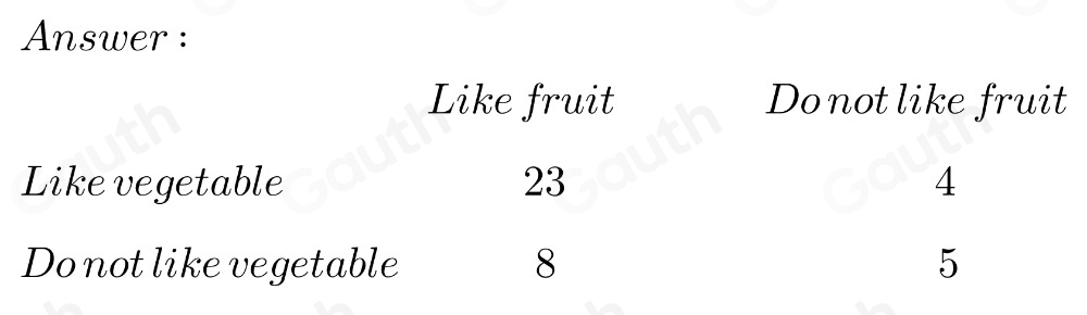 Answer : 
Like fruit Donot like fruit 
Like vegetable 23 4
Donot like vegetable 8 5