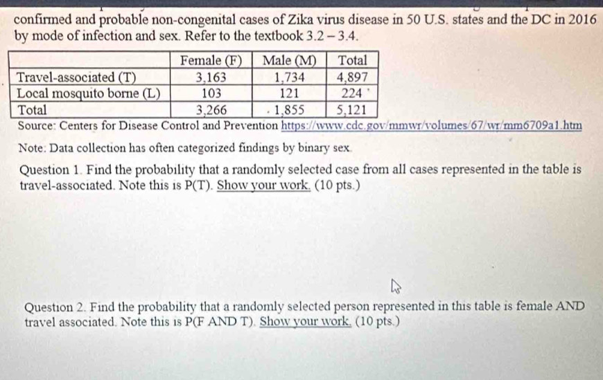 confirmed and probable non-congenital cases of Zika virus disease in 50 U.S. states and the DC in 2016 
by mode of infection and sex. Refer to the textbook 3.2 - 3.4. 
Source: Centers for Disease Control and Prevention https://www.cdc.gov/mmwr/volumes/67/wr/mm6709a1.htm 
Note: Data collection has often categorized findings by binary sex 
Question 1. Find the probability that a randomly selected case from all cases represented in the table is 
travel-associated. Note this is P(T). Show your work, (10 pts.) 
Question 2. Find the probability that a randomly selected person represented in this table is female AND 
travel associated. Note this is P(F AND T). Show your work. (10 pts.)