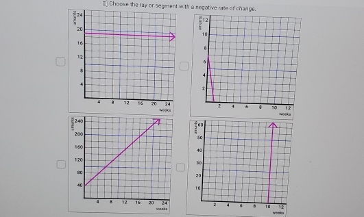 Choose the ray or segment with a negative rate of change. 
ieeks