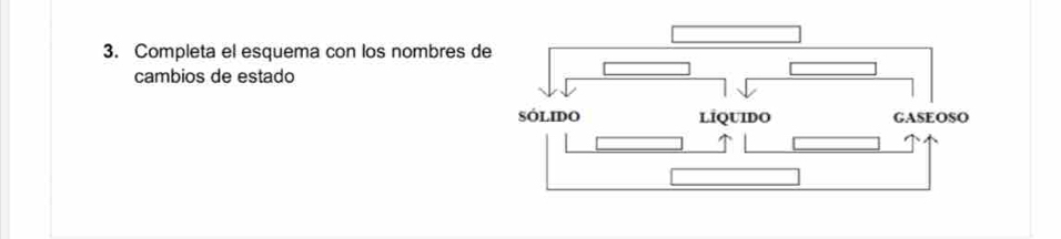 Completa el esquema con los nombres d 
cambios de estado