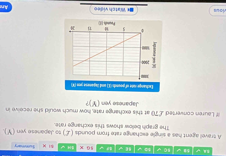 5A 5B 5C 5D 5E 5F 5G X 5H I 51 X Summary 
A travel agent has a single exchange rate from pounds (£) to Japanese yen (￥). 
The graph below shows this exchange rate. 
If Lauren converted £70 at this exchange rate, how much would she receive in 
Japanese yen (￥)? 
vious Watch video An: