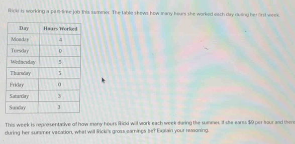 Ricki is working a part-time job this summer. The table shows how many hours she worked each day during her first week. 
This week is representative of how many hours Ricki will work each week during the summer. If she earns $9 per hour and there 
during her summer vacation, what will Ricki's gross earnings be? Explain your reasoning.