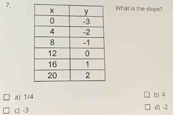 What is the slope?
a) 1/4 b) 4
c) -3
d) -2