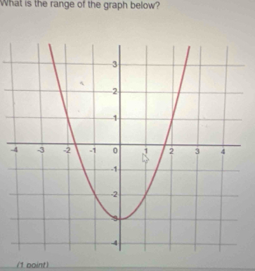 What is the range of the graph below? 
- 
(1 boint)