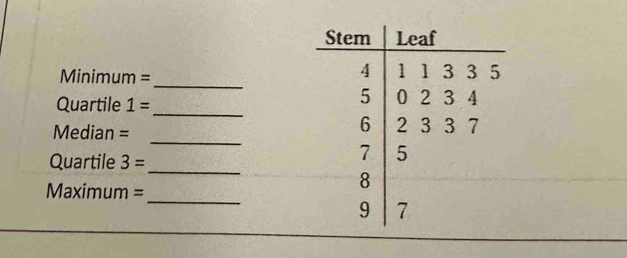 Minimum =
_ 
Quartile 1=
_
Median =
Quartile 3=
_
Maximum =_ 