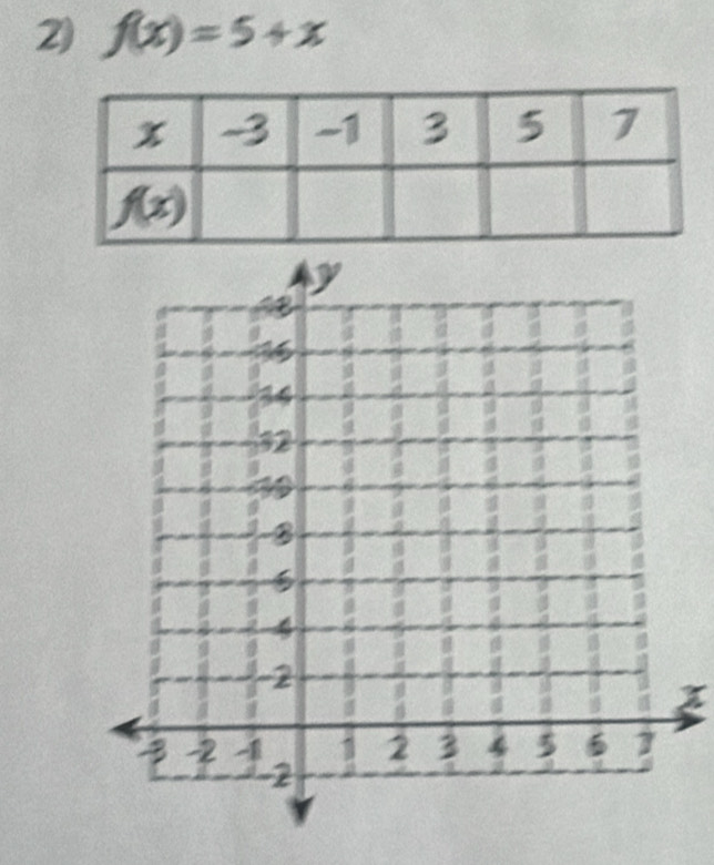 f(x)=5+x
I