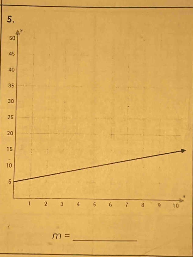 5 
4 
4 
3 
3 
2 
2 
1 
1 
5
x
m= _