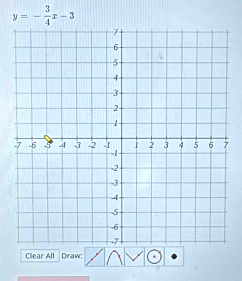 y=- 3/4 x-3
Clear All Draw: