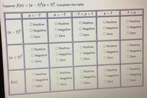 Suppose f(x)=(x-7)^3(x+7)^2. Complete the table