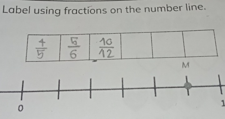 Label using fractions on the number line. 
1