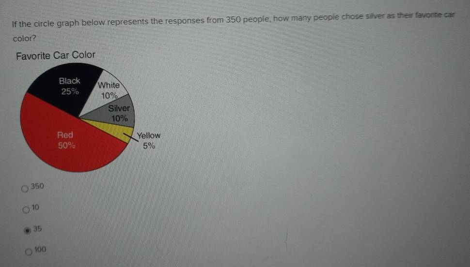 If the circle graph below represents the responses from 350 people, how many people chose silver as their favorite car
color?
Favorite Car Color
350
10
35
100