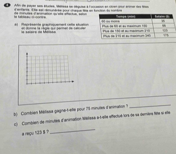 Afin de payer ses études, Mélissa se déguise à l'occasion en clown pour animer des fêtes 
d'enfants. Elle est rémunérée pour chaque fête en fonction du nombre 
de minutes d'animation qu'elle effectue, selon 
le tableau ci-contre. 
a) Représente graphiquement cette situation 
et donne la règle qui permet de calculer 
le salaire de Mélissa. 
b) Combien Mélissa gagne-t-elle pour 75 minutes d'animation ? 
_ 
c) Combien de minutes d'animation Mélissa a-t-elle effectué lors de sa dernière fête si elle 
a reçu 123 $ ? 
_