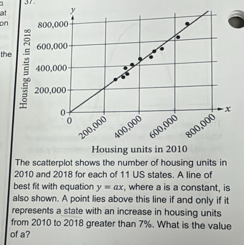 a 37. 
at
y
on 800,000
600,000
the
400,000
200,000
0
x
0
800,000
600,000
400,000
200,000
Housing units in 2010
The scatterplot shows the number of housing units in 
2010 and 2018 for each of 11 US states. A line of 
best fit with equation y=ax , where a is a constant, is 
also shown. A point lies above this line if and only if it 
represents a state with an increase in housing units 
from 2010 to 2018 greater than 7%. What is the value 
of a?