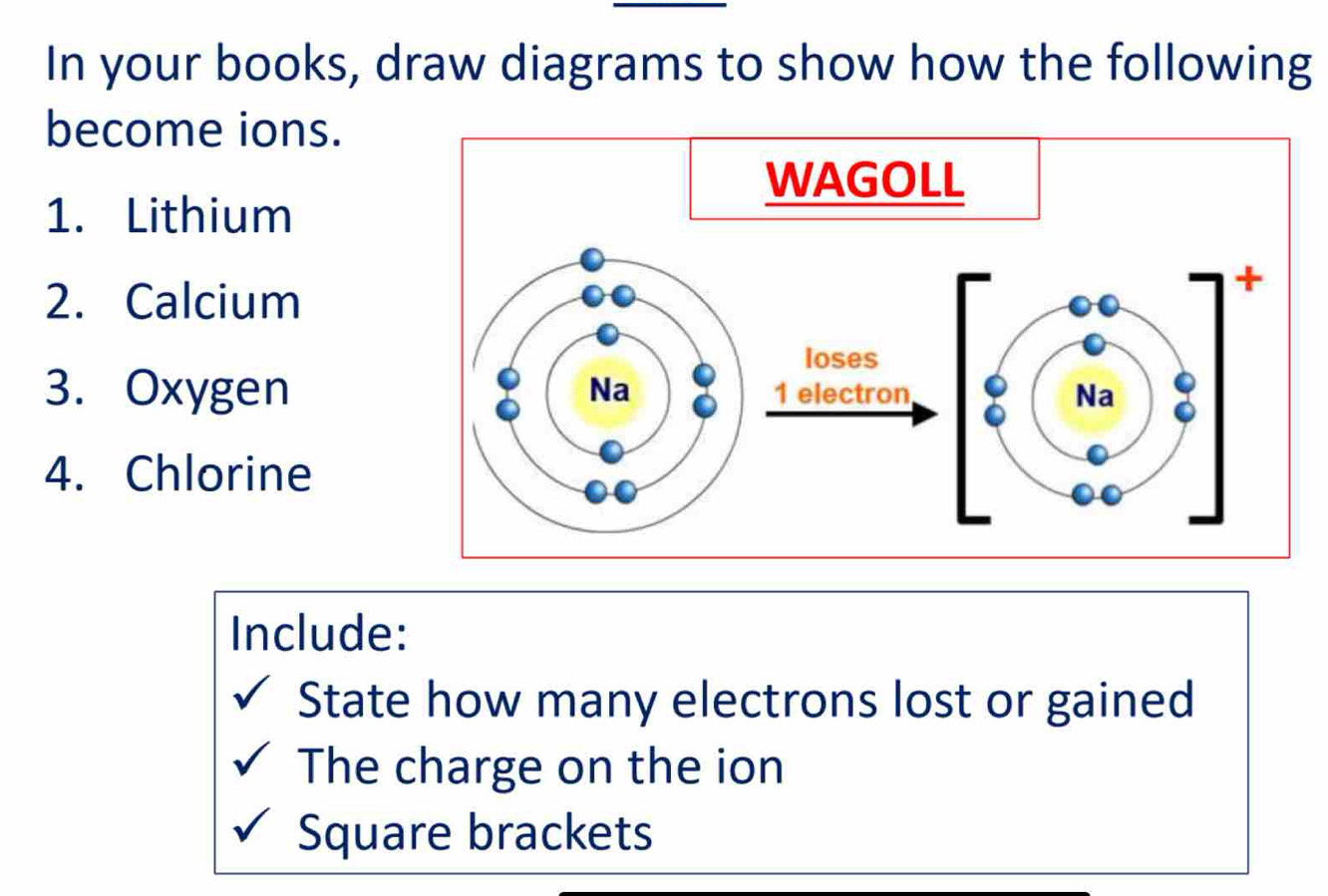 In your books, draw diagrams to show how the following 
become ions. 
1. Lithium 
2. Calcium 
3. Oxygen 
4. Chlorine 
Include: 
State how many electrons lost or gained 
The charge on the ion 
Square brackets