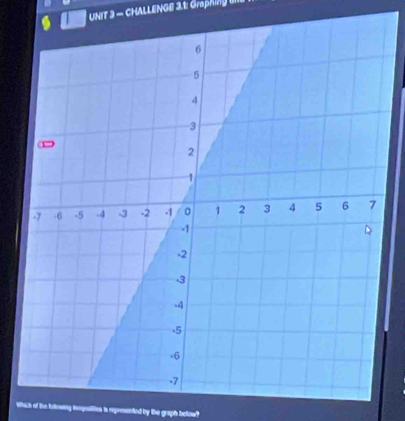 — CHALLENGE 3.1: Graphing ue 
Which of the fultowing inequalities is represented by the graph below?