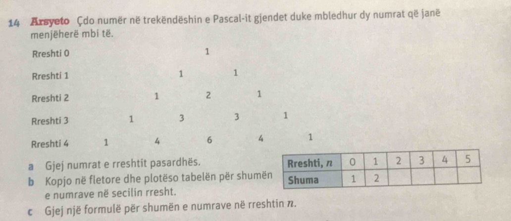 Arsyeto Çdo numër në trekëndëshin e Pascal-it gjendet duke mbledhur dy numrat që janë 
menjëherë mbi të. 
Rreshti 0 1
Rreshti 1 1 1
Rreshti 2 1 2 1
Rreshti 3 1 3 3 1
Rreshti 4 1 4 6 4 1
a Gjej numrat e rreshtit pasardhës. 
b Kopjo në fletore dhe plotëso tabelën për shumë 
e numrave në secilin rresht. 
c Gjej një formulë për shumën e numrave në rreshtin n.