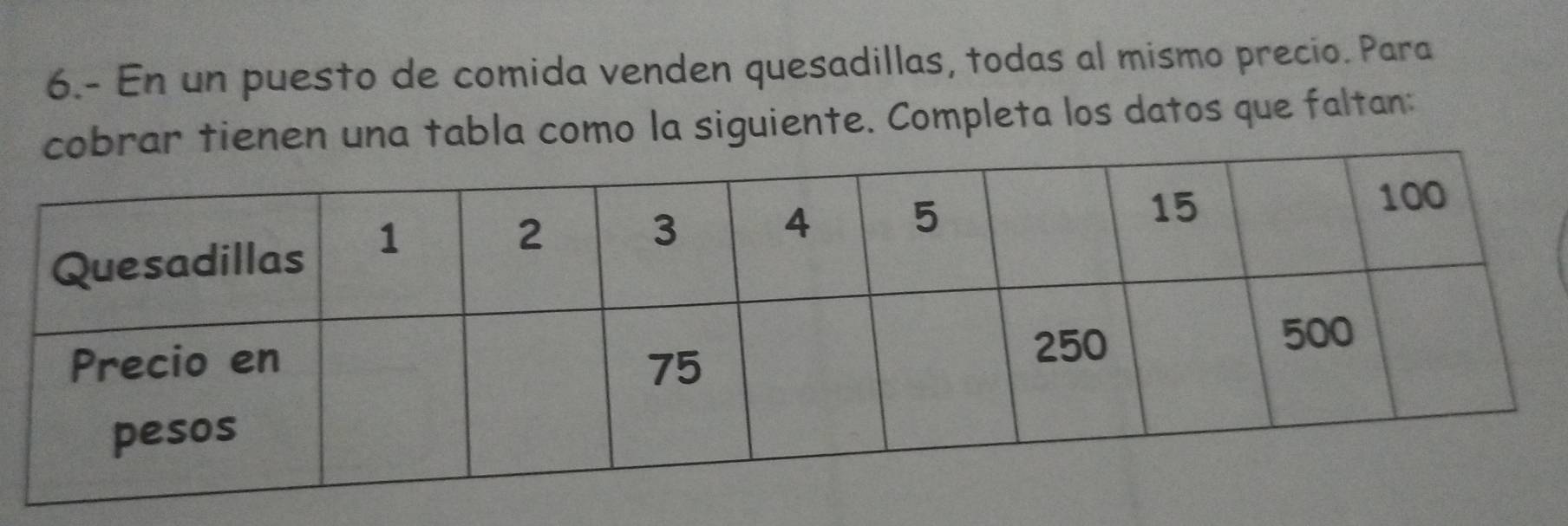 6.- En un puesto de comida venden quesadillas, todas al mismo precio. Para 
tienen una tabla como la siguiente. Completa los datos que faltan: