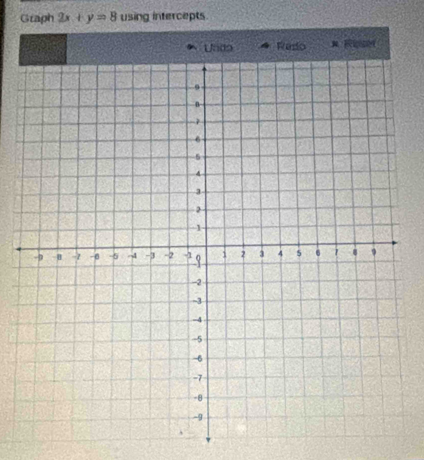 Graph 2x+y=8 using intercepts. 
Rado