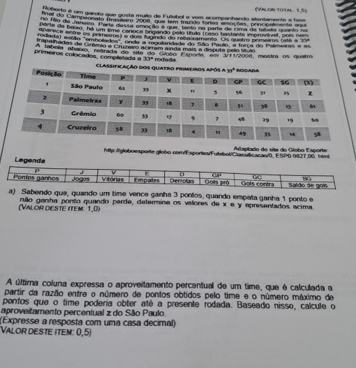 Valor total 1,5)
Roberto é um garoto que gosta muito de Futebol e vem acompanhando atentamente a fase
Ane do Campegrato Brasifeiro 2001, que tem trazído fortes emoções, principalmente aou
no Rão do Janeiro. Parre dessa emoção é que, tanto na parte de cima da tabela auanto na
parte de baixo, há um tima caríoca brigando pelo título (caso bastante improvável, pors nem
epareco entre os primeiros) é dois fugindo do rebaixarnento. Os quatro primeiros (até a 334
rodada) estão "emboladas", endo a regulandade do Sãão Paulo, a força do Palmeiras e as
trapalhadas de Grêmio e Cruzeiro acirram ainda mais a disputa pelo título
A tabela abaixo, retirada do site rodada
primeiros colocados, completada a a do Gloão Esporte, em 3/11/2008, mostra os quatro
33°
Adaptado do site do Globo Esporte:
http://globoesporte.globo.com/Esportes/Futebol/Classificacao/0,ESP0-9827.00. html
Legenda
que, quando um time vence ganha 3 pontos, quando empata ganha 1 ponto e
não ganha ponto quando perde, determine os valores de x e y apresentados acima
(Valor dESTE Item. 1,0)
A última coluna expressa o aproveitamento percentual de um time, que é calculada a
partir da razão entre o número de pontos obtidos pelo time e o número máximo de
pontos que o time poderia obter até a presente rodada. Baseado nisso, calcule o
aproveitamento percentual z do São Paulo.
(Expresse a resposta com uma casa decimal)
Valor deste item: 0,5)