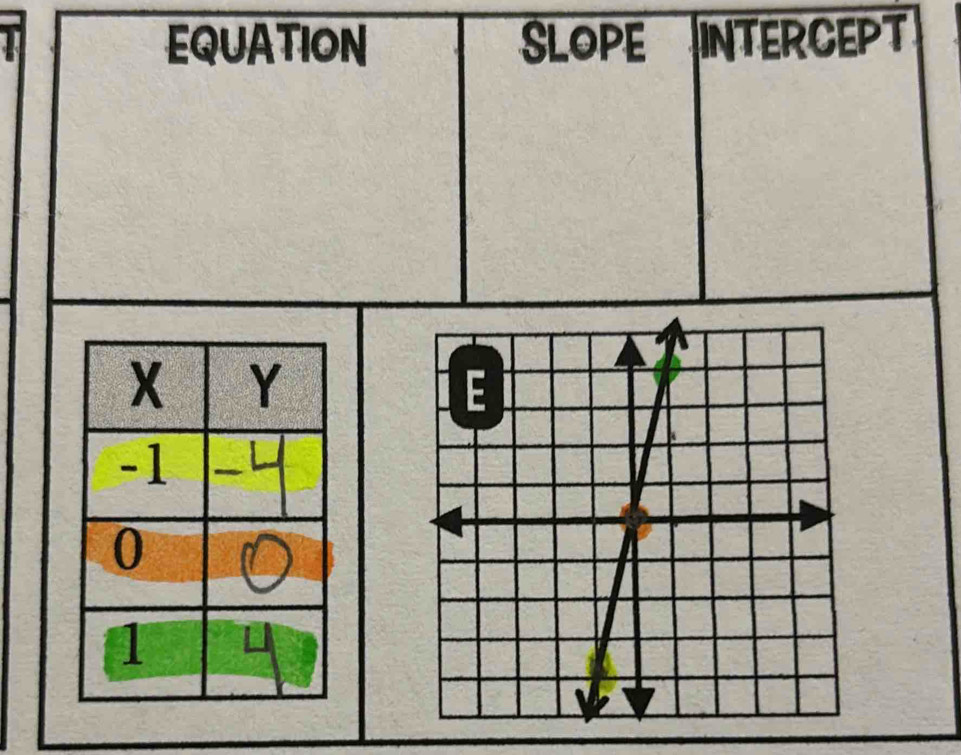 a EQUATION SLOPE INTERCEPT