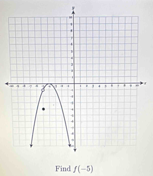 y
x
Find f(-5)