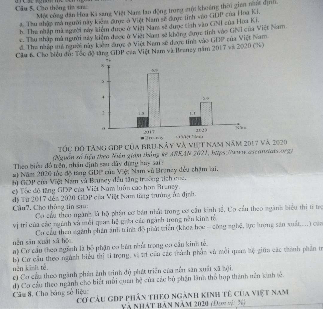 ay Các nguồn lực bên
Câu 5. Cho thông tin sau:
Một công dân Hoa Kì sang Việt Nam lao động trong một khoảng thời gian nhật định.
a. Thu nhập mà người này kiểm được ở Việt Nam sẽ được tính vào GDP của Hoa Ki.
b. Thu nhập mà người này kiểm được ở Việt Nam sẽ được tính vào GNI của Hoa Ki.
c. Thu nhập mà người này kiểm được ở Việt Nam sẽ không được tính vào GNI của Việt Nam.
d. Thu nhập mà người này kiếm được ở Việt Nam sẽ được tính vào GDP của Việt Nam.
Câu 6. Cho biểu đồ: Tốc độ tăng GDP của Việt Nam và Bruney năm 2017 và 2020 (%)
TÓC độ tăNG GDP CủA BRU-NÂy VÀ VIệT NAM Năm 2017 và 2020
(Nguồn số liệu theo Niên giám thống kê ASEAN 2021, https://www.aseanstats.org)
Theo biểu đồ trên, nhận định sau đây đúng hay sai?
a) Năm 2020 tốc độ tăng GDP của Việt Nam và Bruney đều chậm lại.
b) GDP của Việt Nam và Bruney đều tăng trưởng tích cực.
c) Tốc độ tăng GDP của Việt Nam luôn cao hơn Bruney.
d) Từ 2017 đến 2020 GDP của Việt Nam tăng trưởng ồn định.
Câu7. Cho thông tin sau:
Cơ cấu theo ngành là bộ phận cơ bản nhất trong cơ cấu kinh tế. Cơ cấu theo ngành biểu thị ti trợ
vị trí của các ngành và mối quan hệ giữa các ngành trong nền kinh tế.
Cơ cấu theo ngành phản ánh trình độ phát triển (khoa học - công nghệ, lực lượng sản xuất,...) của
nền sản xuất xã hôi.
a) Cơ cấu theo ngành là bộ phận cơ bản nhất trong cơ cấu kinh tế.
b) Cơ cấu theo ngành biểu thị tỉ trọng, vị trí của các thành phần và mối quan hệ giữa các thành phần trị
nền kinh tế.
c) Cơ cấu theo ngành phản ánh trình độ phát triển của nền sản xuất xã hội.
d) Cơ cấu theo ngành cho biết mối quan hệ của các bộ phận lãnh thổ hợp thành nền kinh tế.
Câu 8. Cho bảng số liệu:
cơ cầu gDp phân thEO ngẢnh kinh tẻ của việt nam
Và NhàT BảN NăM 2020 (Đơn vị: %)