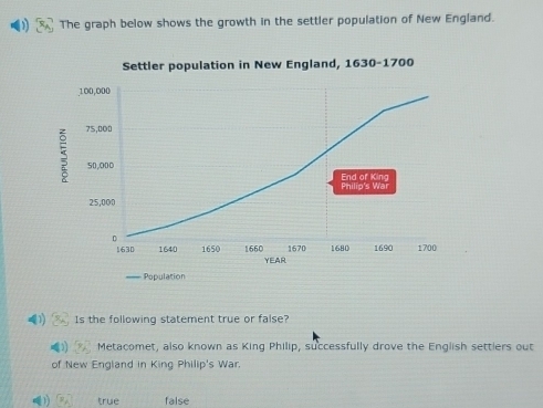 The graph below shows the growth in the settler population of New England.
41 Is the following statement true or false?
11 Metacomet, also known as King Philip, successfully drove the English settlers out
of New England in King Philip's War.
true false