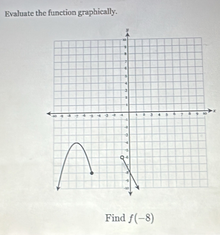 Evaluate the function graphically.
x
Find f(-8)