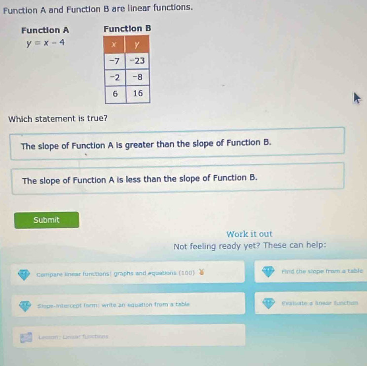 Function A and Function B are linear functions.
Function A Function B
y=x-4
Which statement is true?
The slope of Function A is greater than the slope of Function B.
The slope of Function A is less than the slope of Function B.
Submit
Work it out
Not feeling ready yet? These can help:
Compare linear functions( graphs and equations (100) Find the slope from a table
Slope-intercept form: write an equation from a table Evaluate a linear functism
Lesson: Lsar functions