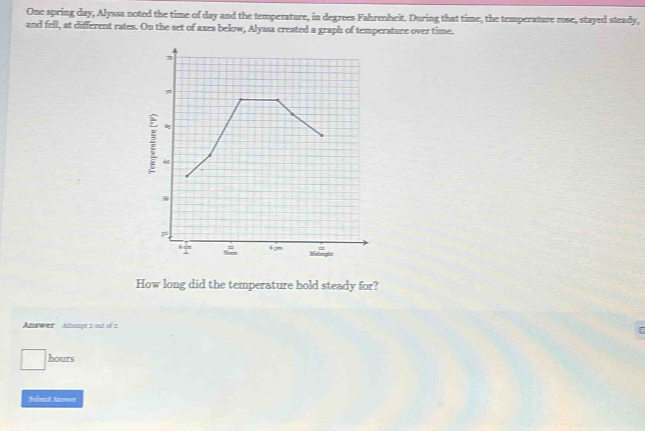 One spring day, Alyssa noted the time of day and the temperature, in degrees Fahrenheit. During that time, the temperature rose, stayed steady, 
and fell, at different rates. On the set of axes below, Alyssa created a graph of temperature over time. 
How long did the temperature hold steady for? 
Answer Atlengt 2 out of 2
hours
Suent Annave