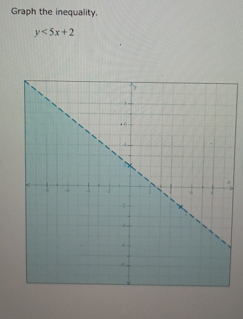 Graph the inequality.
y<5x+2