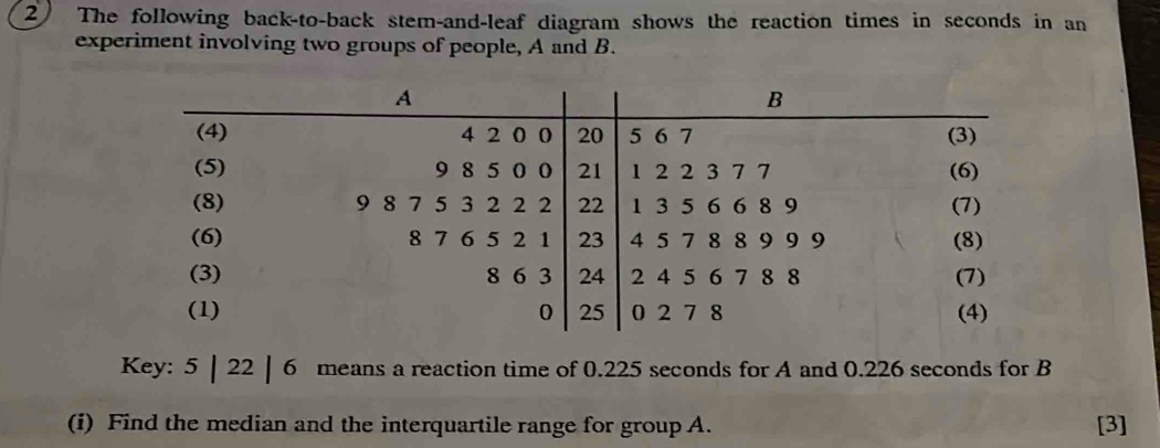 ②) The following back-to-back stem-and-leaf diagram shows the reaction times in seconds in an 
experiment involving two groups of people, A and B. 
Key: 5 | 22 | 6 means a reaction time of 0.225 seconds for A and 0.226 seconds for B
(i) Find the median and the interquartile range for group A. [3]