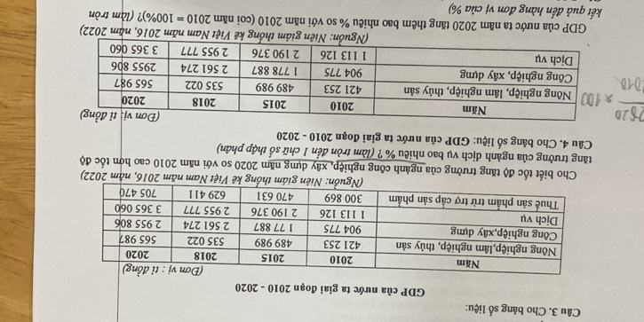 Cho bảng số liệu: 
GDP của nước ta giai đoạn 2010 - 2020 
n giám thống kê Việt Nam năm 2016, năm 2022) 
Cho biết tốc độ tăng trưởng của ngành công nghiệp, xây dựng năm 2020 so với năm 2010 cao hơn tốc độ 
tăng trưởng của ngành dịch vụ bao nhiêu % ? (làm tròn đến 1 chữ số thập phân) 
Câu 4. Cho bảng số liệu: GDP của nước ta giai đoạn 2010 - 2020 
(Nguồn: Niên giám thống kê Việt Nam năm 2016, năm 2022) 
GDP của nước ta năm 2020 tăng thêm bao nhiêu % so với năm 2010 (coi năm 2010=100% ) ? (làm tròn 
kết quả đến hàng đơn vị của %)