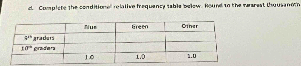 Complete the conditional relative frequency table below. Round to the nearest thousandth