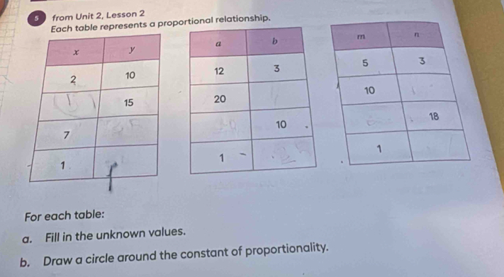 from Unit 2, Lesson 2 
ch table represents a proprtional relationship. 
For each table: 
a. Fill in the unknown values. 
b. Draw a circle around the constant of proportionality.