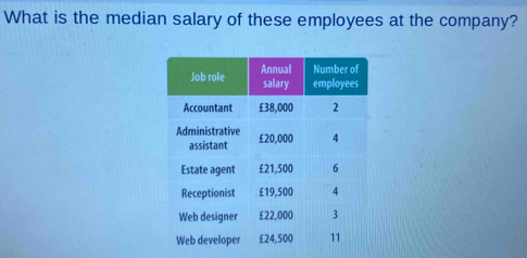 What is the median salary of these employees at the company?