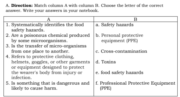 Direction: Match column A with column B. Choose the letter of the correct 
answer. Write your answers in your notebook.