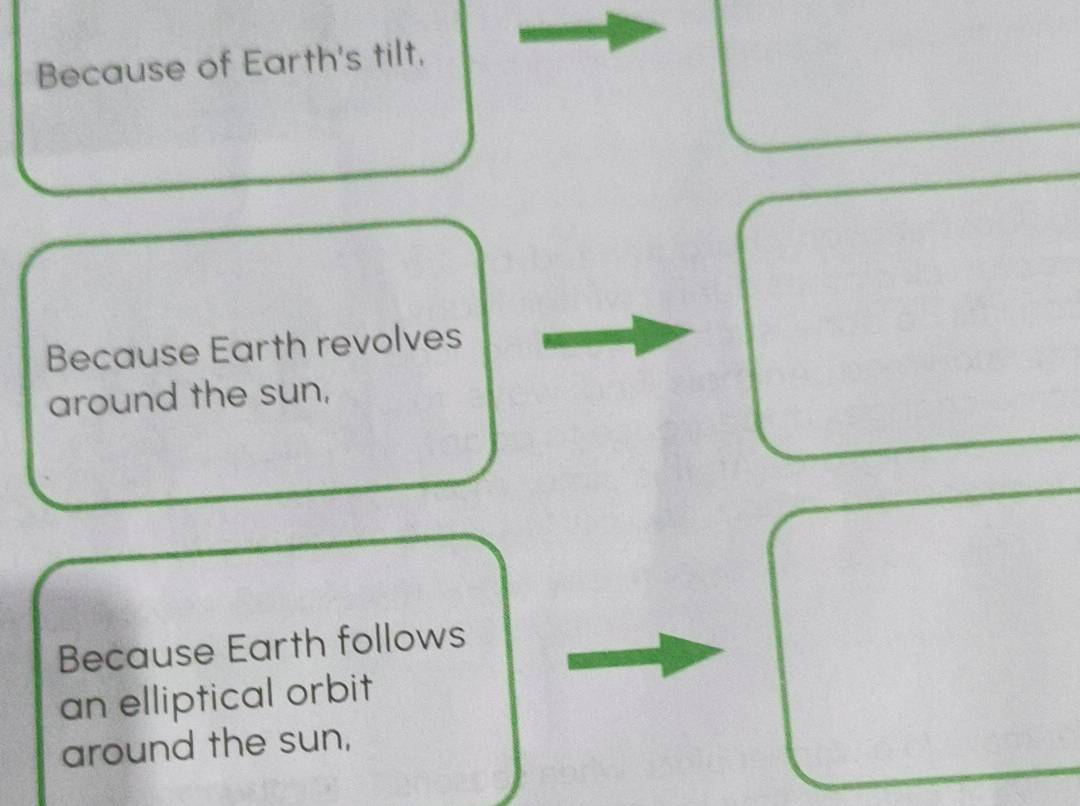 Because of Earth's tilt, 
Because Earth revolves 
around the sun, 
Because Earth follows 
an elliptical orbit 
around the sun,