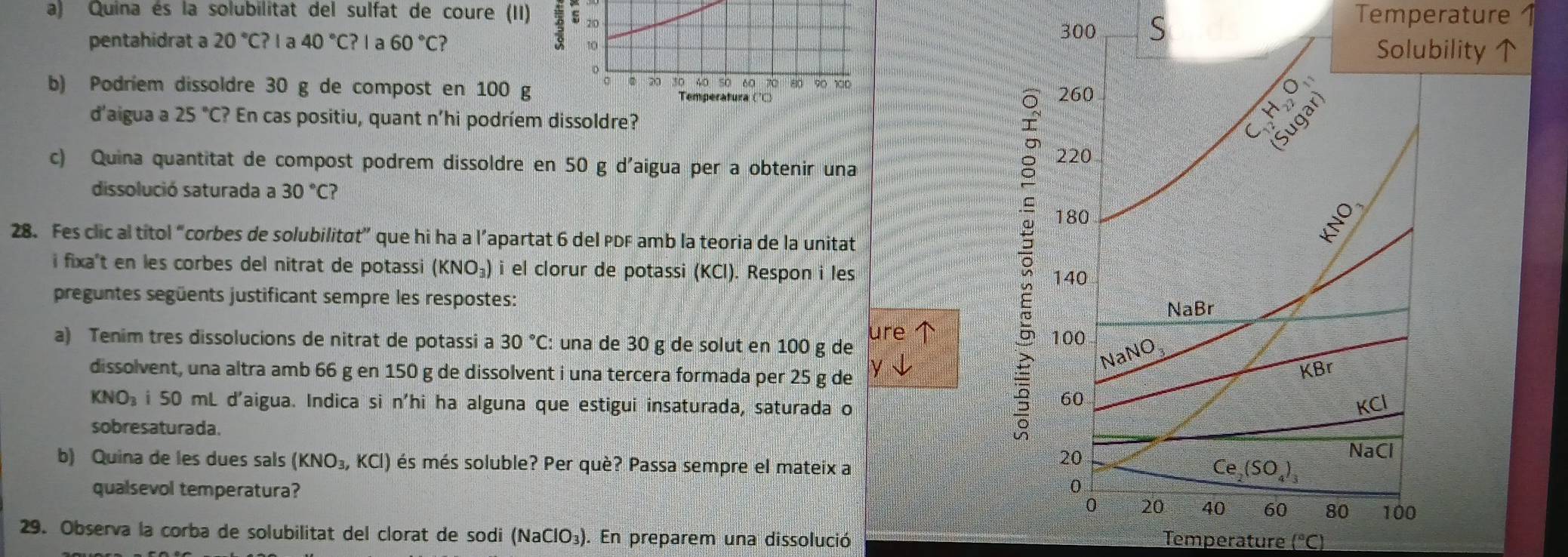 Quina és la solubilitat del sulfat de coure (II) Temperature
pentahidrat a 20°C? l a 40°C?I a 60°C
S
 
b) Podriem dissoldre 30 g de compost en 100 
d'aigua a 25°C C? En cas positiu, quant n'hi podríem dissoldre?
c) Quina quantitat de compost podrem dissoldre en 50 g d'aigua per a obtenir una
dissolució saturada a 30°C?
28. Fes clic al titol “corbes de solubilitot” que hi ha a l’apartat 6 del PDF amb la teoria de la unitat
i fixa't en les corbes del nitrat de potassi (KNO_3) i el clorur de potassi (KCl). Respon i les
preguntes següents justificant sempre les respostes: 
ur
a) Tenim tres dissolucions de nitrat de potassi a 30°C una de 30 g de solut en 100 g de 
dissolvent, una altra amb 66 g en 150 g de dissolvent i una tercera formada per 25 g de
KNO_3i50 mL d'aigua. Indica si n'hi ha alguna que estigui insaturada, saturada o
sobresaturada.
b) Quina de les dues sals (KNO_3,KCl) és més soluble? Per què? Passa sempre el mateix a
qualsevol temperatura?
29. Observa la corba de solubilitat del clorat de sodí (NaClO_3). En preparem una dissolució Temperature (^circ C)