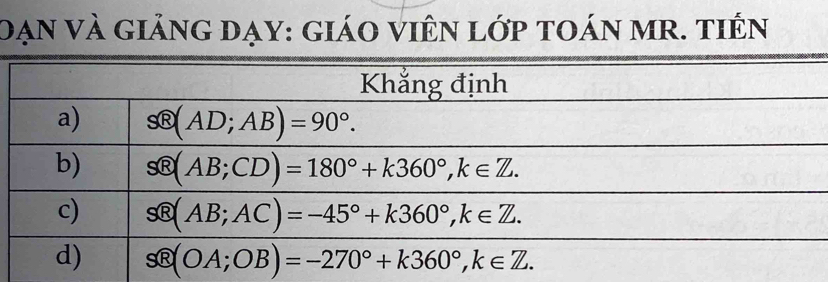 Dạn Và giảnG đẠy: giáO viêN lớp tOán mR. tiên