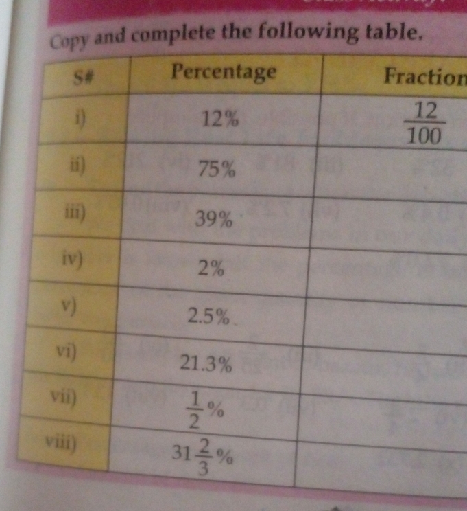 nd complete the following table.
ion