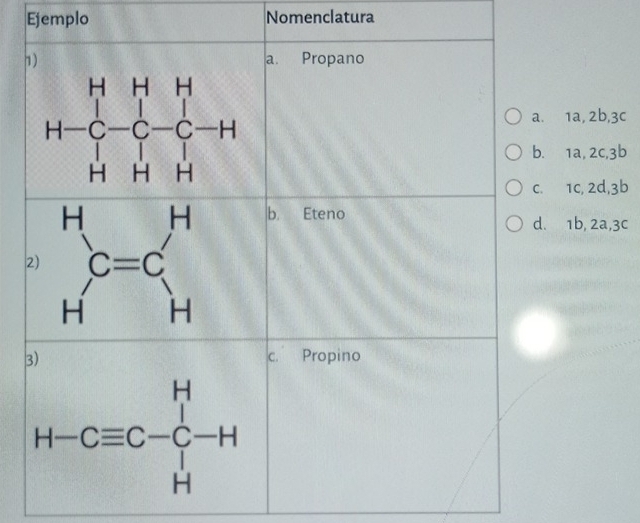 Ejemplo Nomenclatura
1)a. Propano
a. 1a, 2b,3c
b. 1a, 2c,3b
c. 1c, 2d,3b
2)
b. Eteno
d. 1b, 2a,3c
c. Propino