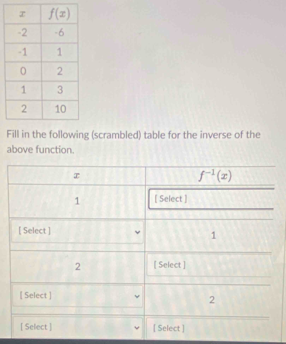 (scrambled) table for the inverse of the
above function.