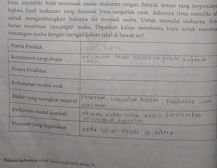 Irma memiliki hobi memasak aneka makanan ringan, banyak teman yang berpendapa 
bahwa hasil makanan yang dimasak Irma sangatlah enak. Akhirnya Irma memiliki id 
untuk mengembangkan hobinya ini menjadi usaha. Untuk memulai usahanya, Irm 
harus membuat rancangan usaha. Dapatkah kalian membantu Irma untuk membua 
rancangan usaha dengan mengisi kolom tabel di bawah ini? 
Bahasa Indonesia untuk Siswa SMP/MTs Kelaş IX