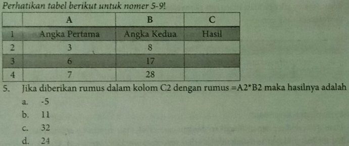 Perhatikan tabel berikut untuk nomer 5 - 9!
5. Jika diberikan rumus dalam kolom C2 dengan rumus =A2^*B2 maka hasilnya adalah
a. -5
b. 11
c. 32
d. 24