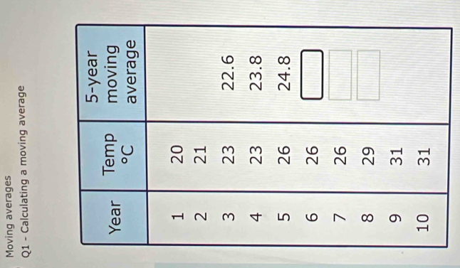 Moving averages
Q1 - Calculating a moving average