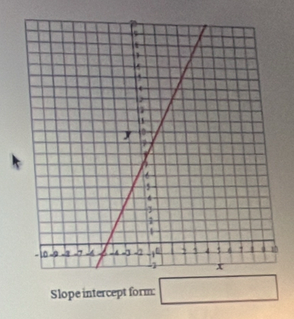 Slope intercept form: □